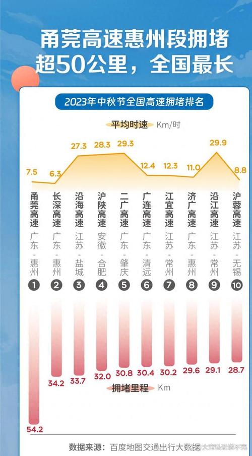 国庆出游拥堵大数据(国庆拥堵景区)-第6张图片-华田资讯 国庆出游拥堵大数据(国庆拥堵景区)-第6张图片-华田资讯