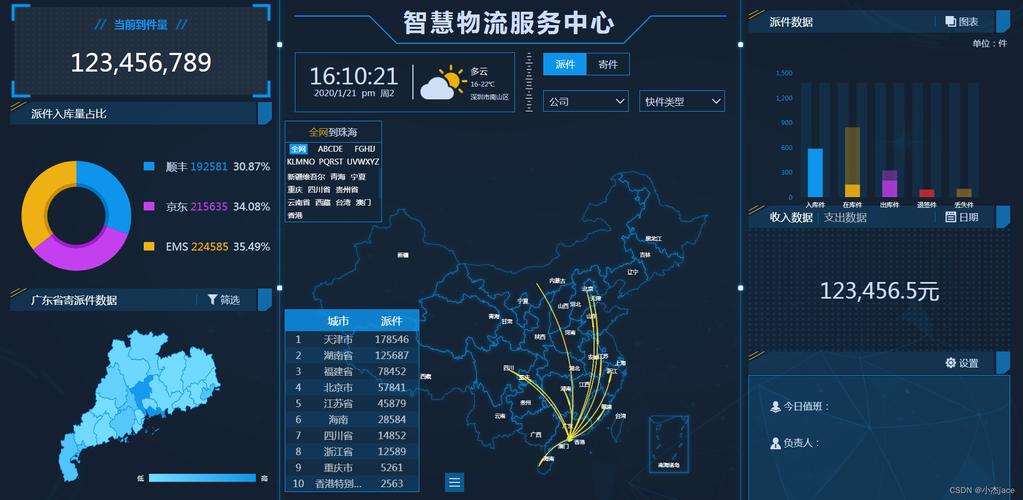 百度大数据预测平台(百度 大数据平台)-第1张图片-华田资讯 百度大数据预测平台(百度 大数据平台)-第1张图片-华田资讯