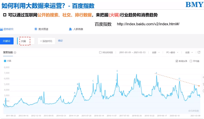 百度大数据预测平台(百度 大数据平台)-第7张图片-华田资讯 百度大数据预测平台(百度 大数据平台)-第7张图片-华田资讯