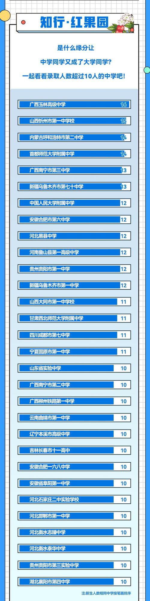 大数据科技职业学院,大数据科技职业学院怎么样-第2张图片-华田资讯 大数据科技职业学院,大数据科技职业学院怎么样-第2张图片-华田资讯
