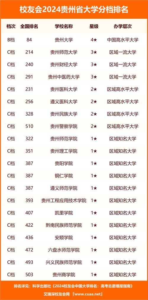 大数据科技职业学院,大数据科技职业学院怎么样-第5张图片-华田资讯 大数据科技职业学院,大数据科技职业学院怎么样-第5张图片-华田资讯