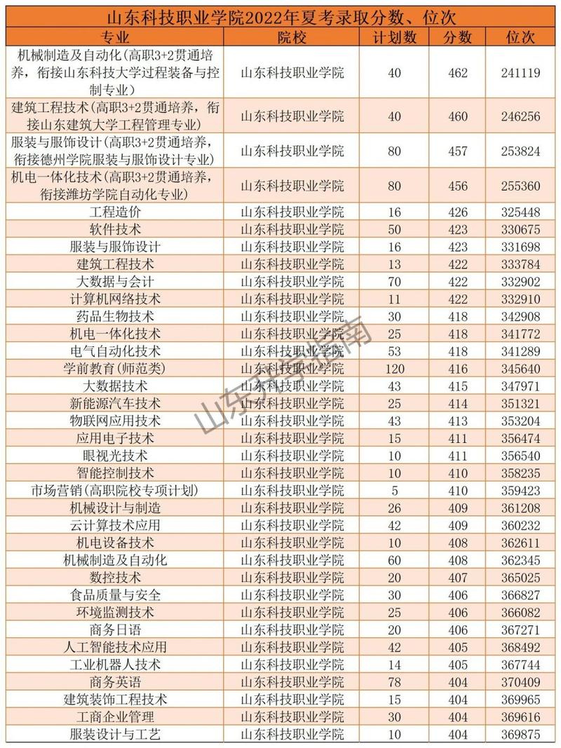 大数据科技职业学院,大数据科技职业学院怎么样-第7张图片-华田资讯 大数据科技职业学院,大数据科技职业学院怎么样-第7张图片-华田资讯