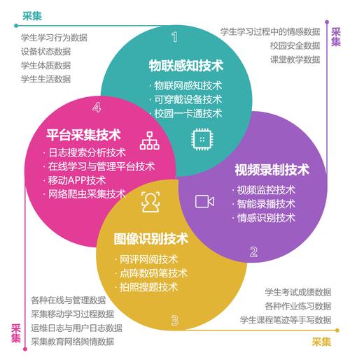 大数据采集技术有哪些(大数据采集技术有哪些AFLTBETLCETYDFTL)-第5张图片-华田资讯 大数据采集技术有哪些(大数据采集技术有哪些AFLTBETLCETYDFTL)-第5张图片-华田资讯