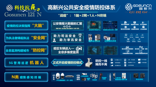 疫情防控大数据支撑 - 疫情 大数据 治理能力-第4张图片-华田资讯 疫情防控大数据支撑 - 疫情 大数据 治理能力-第4张图片-华田资讯