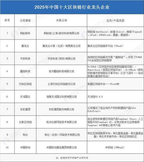 郑州区块链软件开发 - 郑州智联区块链-第4张图片-华田资讯 郑州区块链软件开发 - 郑州智联区块链-第4张图片-华田资讯