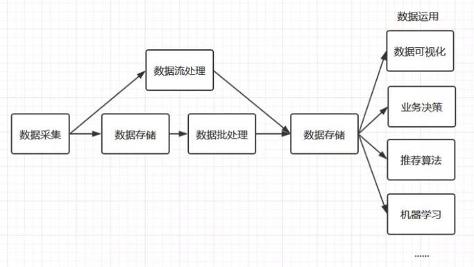 大数据处理基本流程,大数据处理基本流程包含哪些环节-第3张图片-华田资讯 大数据处理基本流程,大数据处理基本流程包含哪些环节-第3张图片-华田资讯