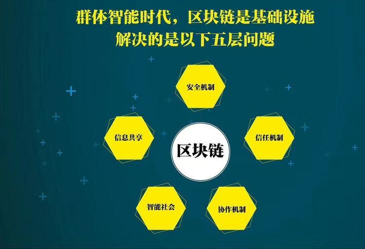 2016区块链世界峰会,区块链大会2017-第2张图片-华田资讯 2016区块链世界峰会,区块链大会2017-第2张图片-华田资讯