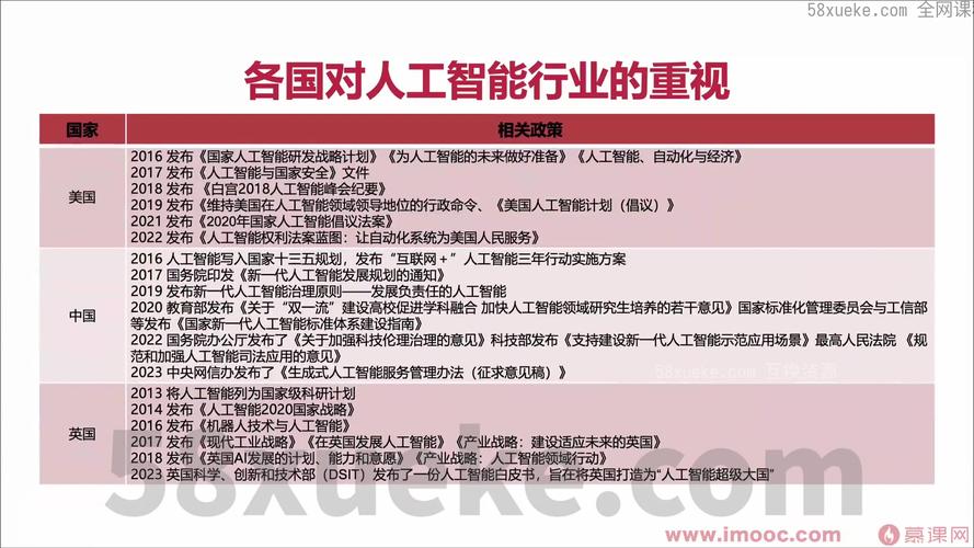 人工智能学习心得总结(人工智能心得体会200字)-第1张图片-华田资讯 人工智能学习心得总结(人工智能心得体会200字)-第1张图片-华田资讯