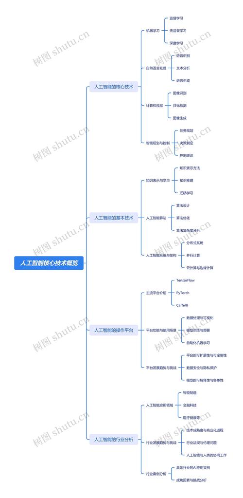 人工智能学习心得总结(人工智能心得体会200字)-第7张图片-华田资讯 人工智能学习心得总结(人工智能心得体会200字)-第7张图片-华田资讯