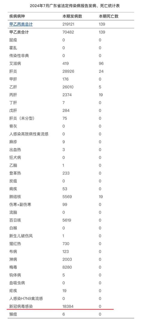全国新型肺炎疫情大数据,全国新冠肺炎疫情大数据-第2张图片-华田资讯 全国新型肺炎疫情大数据,全国新冠肺炎疫情大数据-第2张图片-华田资讯