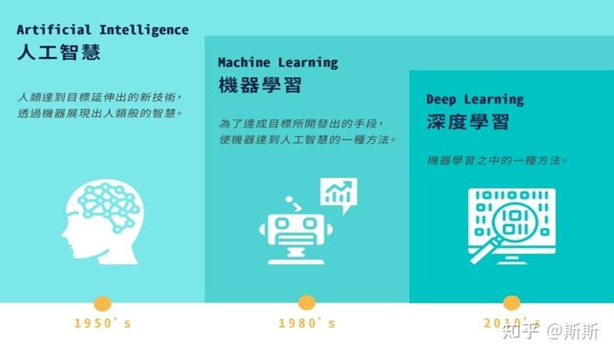 人工智能与人工智能是 - 人工智能与人工智能是一样的吗-第5张图片-华田资讯 人工智能与人工智能是 - 人工智能与人工智能是一样的吗-第5张图片-华田资讯