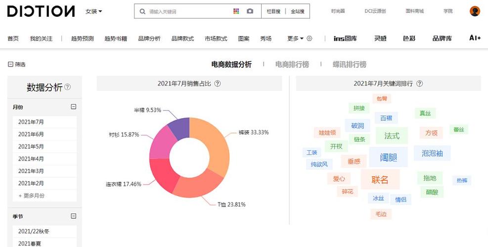 电商大数据分析平台(电商大数据查询)-第1张图片-华田资讯 电商大数据分析平台(电商大数据查询)-第1张图片-华田资讯