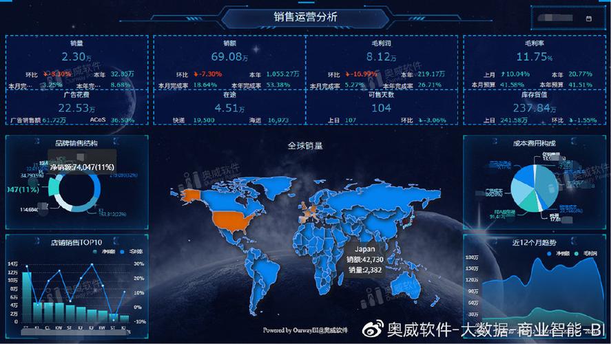 电商大数据分析平台(电商大数据查询)-第5张图片-华田资讯 电商大数据分析平台(电商大数据查询)-第5张图片-华田资讯