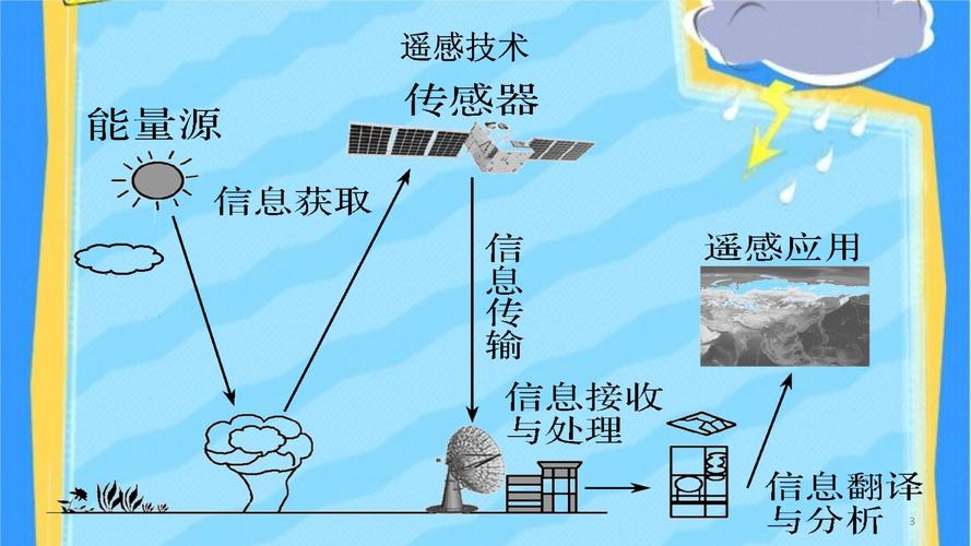 地理大数据信息挖掘,地理大数据挖掘的本质-第3张图片-华田资讯 地理大数据信息挖掘,地理大数据挖掘的本质-第3张图片-华田资讯