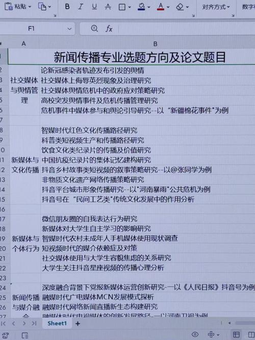 新闻学毕业论文,新闻学 毕业论文-第7张图片-华田资讯 新闻学毕业论文,新闻学 毕业论文-第7张图片-华田资讯