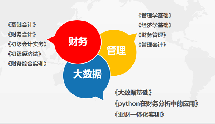 大数据财务分析公司 - 大数据财务分析公司有哪些-第2张图片-华田资讯 大数据财务分析公司 - 大数据财务分析公司有哪些-第2张图片-华田资讯