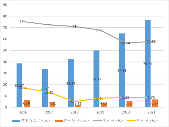 大数据财务分析公司 - 大数据财务分析公司有哪些-第5张图片-华田资讯 大数据财务分析公司 - 大数据财务分析公司有哪些-第5张图片-华田资讯
