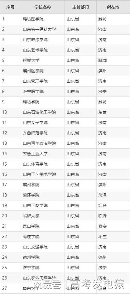 鲁东大学人工智能调剂 - 鲁东大学考研调剂好调吗-第4张图片-华田资讯 鲁东大学人工智能调剂 - 鲁东大学考研调剂好调吗-第4张图片-华田资讯