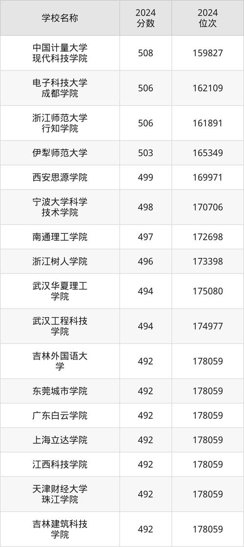 鲁东大学人工智能调剂 - 鲁东大学考研调剂好调吗-第6张图片-华田资讯 鲁东大学人工智能调剂 - 鲁东大学考研调剂好调吗-第6张图片-华田资讯