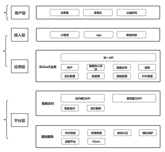 基于区块链的云平台 - 基于区块链的数据共享平台-第1张图片-华田资讯 基于区块链的云平台 - 基于区块链的数据共享平台-第1张图片-华田资讯
