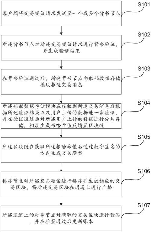 区块链不是一项技术,区块链技术并不是单一信息技术-第6张图片-华田资讯 区块链不是一项技术,区块链技术并不是单一信息技术-第6张图片-华田资讯