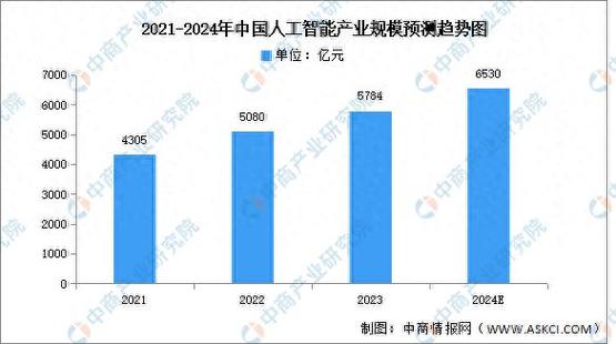人工智能行业最新信息 - 人工智能行业资讯-第2张图片-华田资讯 人工智能行业最新信息 - 人工智能行业资讯-第2张图片-华田资讯
