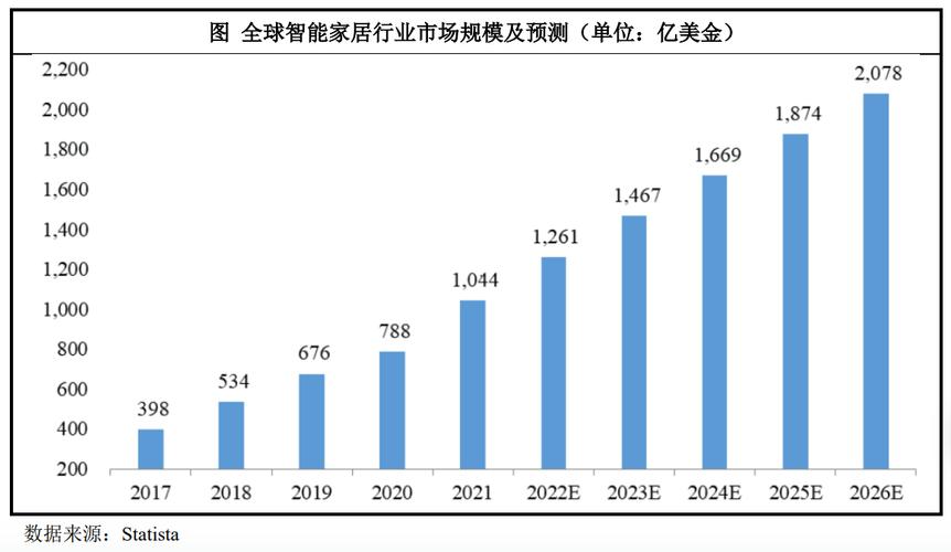 人工智能家居发展前景,人工智能家居对人类的影响-第4张图片-华田资讯 人工智能家居发展前景,人工智能家居对人类的影响-第4张图片-华田资讯