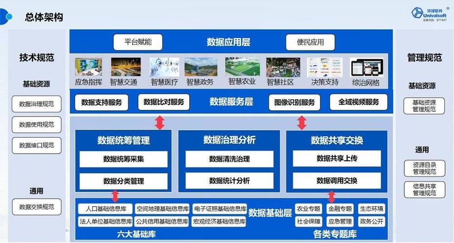 大数据具有什么的特征(大数据主要具有的特点有哪些)-第4张图片-华田资讯 大数据具有什么的特征(大数据主要具有的特点有哪些)-第4张图片-华田资讯