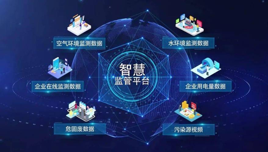 智慧环保大数据监控平台(智慧环保大数据监控平台是什么)-第1张图片-华田资讯 智慧环保大数据监控平台(智慧环保大数据监控平台是什么)-第1张图片-华田资讯