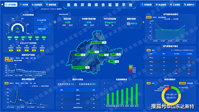 智慧环保大数据监控平台(智慧环保大数据监控平台是什么)-第5张图片-华田资讯 智慧环保大数据监控平台(智慧环保大数据监控平台是什么)-第5张图片-华田资讯