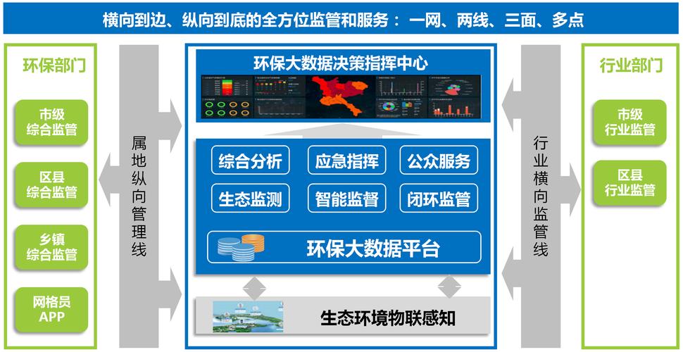 智慧环保大数据监控平台(智慧环保大数据监控平台是什么)-第6张图片-华田资讯 智慧环保大数据监控平台(智慧环保大数据监控平台是什么)-第6张图片-华田资讯
