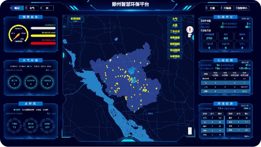 智慧环保大数据监控平台(智慧环保大数据监控平台是什么)-第8张图片-华田资讯 智慧环保大数据监控平台(智慧环保大数据监控平台是什么)-第8张图片-华田资讯