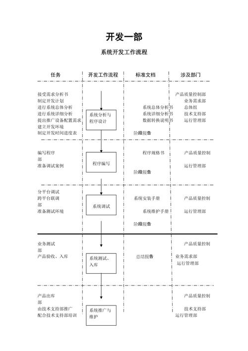 如何进行区块链开发(如何进行区块链开发和运营)-第2张图片-华田资讯 如何进行区块链开发(如何进行区块链开发和运营)-第2张图片-华田资讯