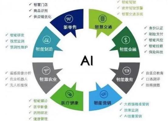 人工智能的普遍应用,人工智能的典型应用-第4张图片-华田资讯 人工智能的普遍应用,人工智能的典型应用-第4张图片-华田资讯