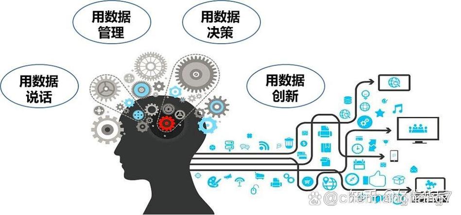 大数据导论数据思维,大数据导论数据思维模型-第2张图片-华田资讯 大数据导论数据思维,大数据导论数据思维模型-第2张图片-华田资讯