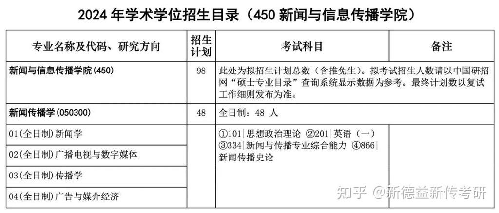 华中科技大学新闻与传播学院 - 华中科技大学新闻与传播学院研究生-第7张图片-华田资讯 华中科技大学新闻与传播学院 - 华中科技大学新闻与传播学院研究生-第7张图片-华田资讯