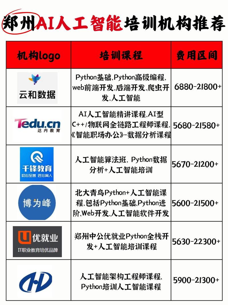 人工智能培训需要多少钱(人工智能培训一般多少钱)-第4张图片-华田资讯 人工智能培训需要多少钱(人工智能培训一般多少钱)-第4张图片-华田资讯