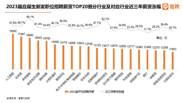 大数据认识实习的目的,大数据专业认知实践的内容及目的-第6张图片-华田资讯 大数据认识实习的目的,大数据专业认知实践的内容及目的-第6张图片-华田资讯