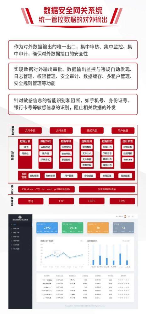 大数据服务安全能力要求 - 大数据安全管理及安全需求的原则-第2张图片-华田资讯 大数据服务安全能力要求 - 大数据安全管理及安全需求的原则-第2张图片-华田资讯