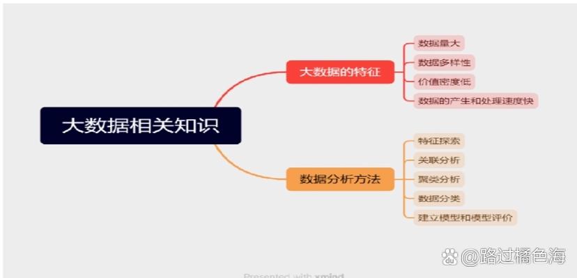 大数据是一种思维方式(大数据实际上是一种思维方式一种抽象的概念)-第2张图片-华田资讯 大数据是一种思维方式(大数据实际上是一种思维方式一种抽象的概念)-第2张图片-华田资讯