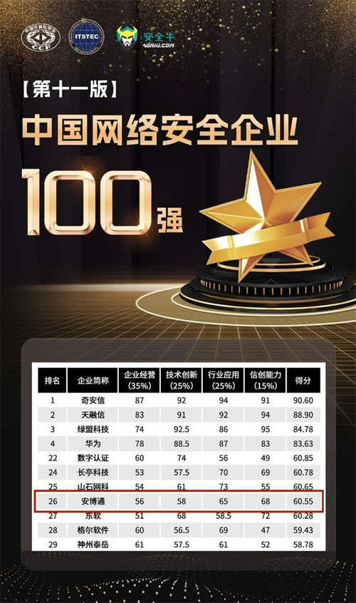 2018大数据公司排名,大数据前十公司-第5张图片-华田资讯 2018大数据公司排名,大数据前十公司-第5张图片-华田资讯