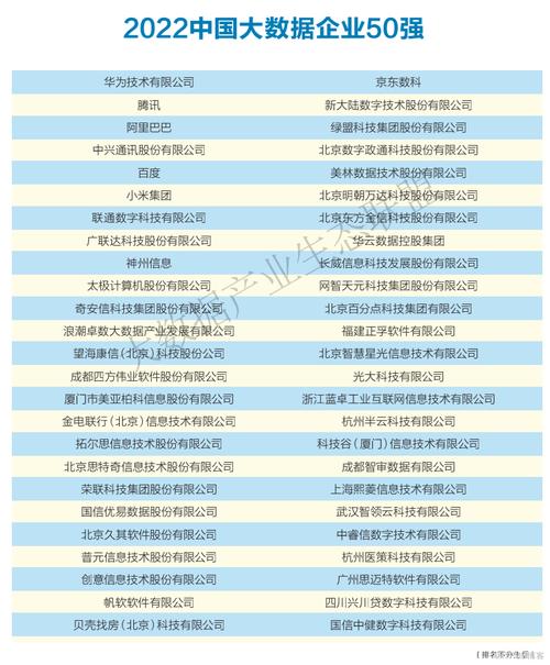 2018大数据公司排名,大数据前十公司-第8张图片-华田资讯 2018大数据公司排名,大数据前十公司-第8张图片-华田资讯