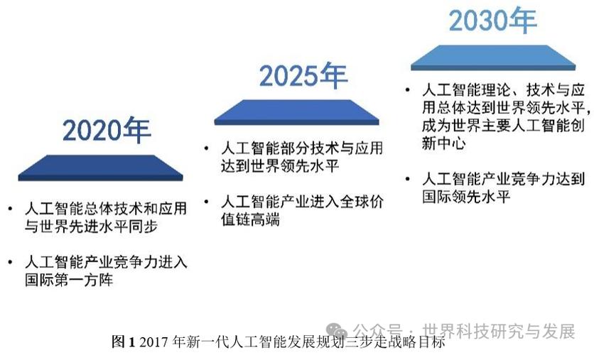 什么是新一代人工智能 - 什么是新一代人工智能的核心-第5张图片-华田资讯 什么是新一代人工智能 - 什么是新一代人工智能的核心-第5张图片-华田资讯