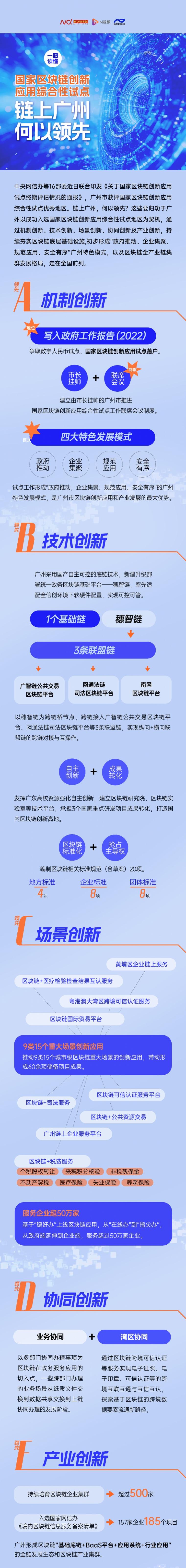中国区块链创新服务 - 区块链服务网络应用创新峰会-第3张图片-华田资讯 中国区块链创新服务 - 区块链服务网络应用创新峰会-第3张图片-华田资讯
