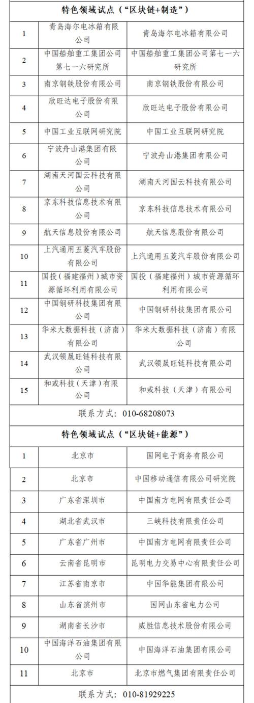 中国区块链创新服务 - 区块链服务网络应用创新峰会-第4张图片-华田资讯 中国区块链创新服务 - 区块链服务网络应用创新峰会-第4张图片-华田资讯
