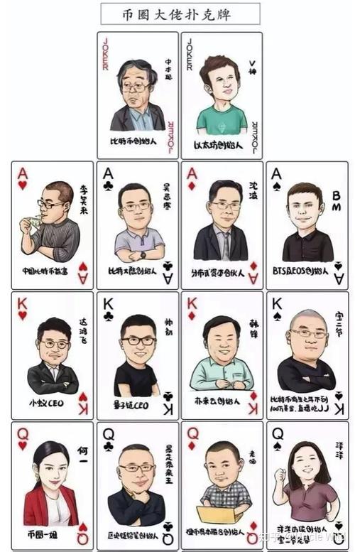 区块链人员分布情况(区块链行业都有什么职位)-第4张图片-华田资讯 区块链人员分布情况(区块链行业都有什么职位)-第4张图片-华田资讯