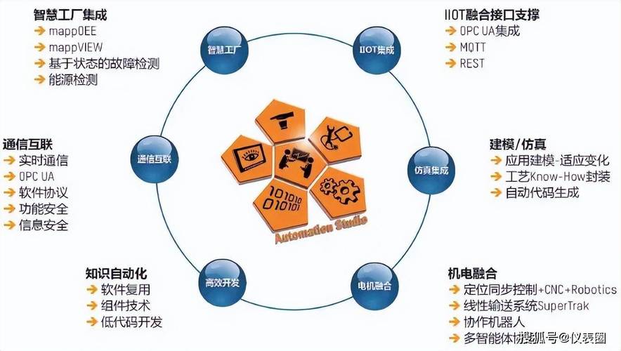 大数据在工业领域的应用,大数据在工业领域的应用研究-第6张图片-华田资讯 大数据在工业领域的应用,大数据在工业领域的应用研究-第6张图片-华田资讯