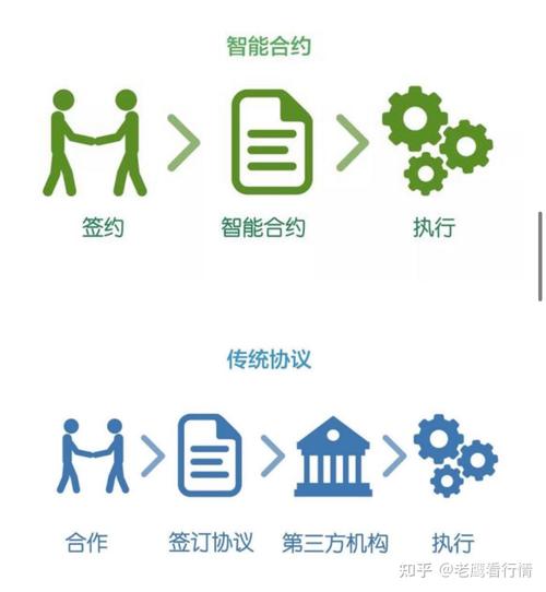 区块链汽车金融领域(汽车区块链的股票)-第2张图片-华田资讯 区块链汽车金融领域(汽车区块链的股票)-第2张图片-华田资讯