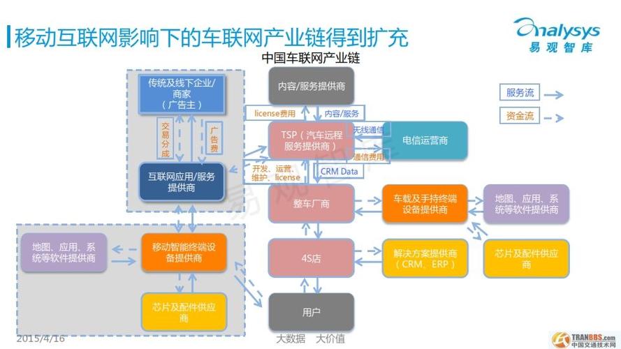区块链汽车金融领域(汽车区块链的股票)-第5张图片-华田资讯 区块链汽车金融领域(汽车区块链的股票)-第5张图片-华田资讯