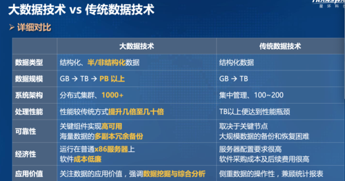 大数据中数据越大信息越 - 大数据中数据越大信息越多-第2张图片-华田资讯 大数据中数据越大信息越 - 大数据中数据越大信息越多-第2张图片-华田资讯